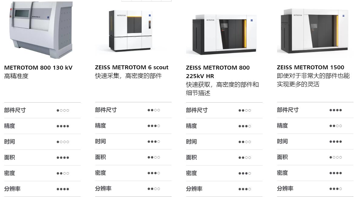 邵阳邵阳蔡司邵阳工业CT