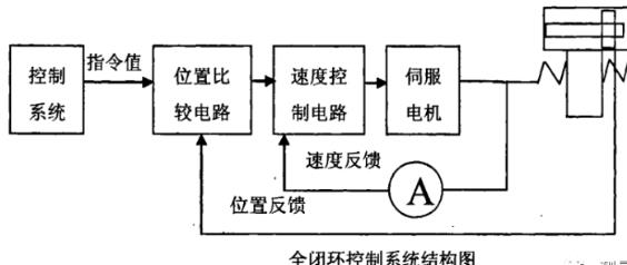 邵阳蔡司邵阳三坐标测量机