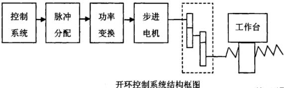 邵阳蔡司邵阳三坐标测量机